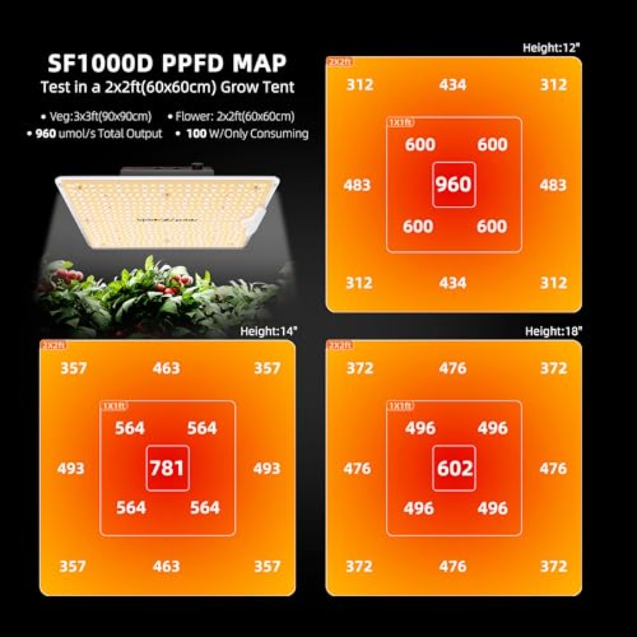 2x2x5ft Indoor Grow Tent Kit w – Grow Tent 4X4 Bewertung und Preis